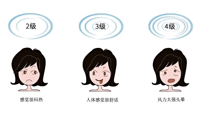 工業風扇的工作原理