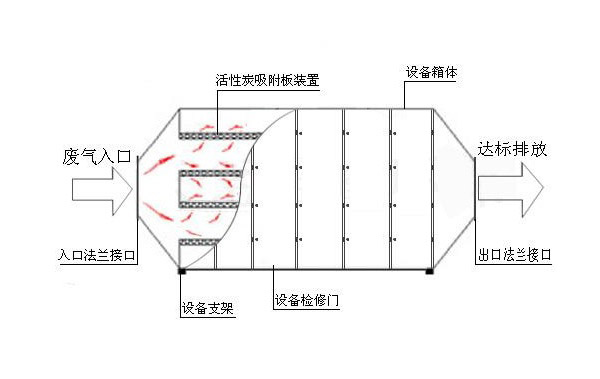 活性碳箱ALS-TX詳情1.jpg