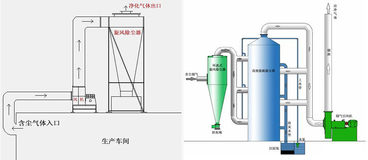 旋風除塵器ALS-XV詳情3.jpg