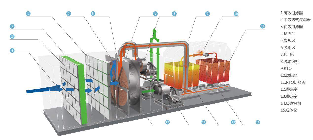 RTO蓄熱式廢氣焚燒爐詳情3.jpg
